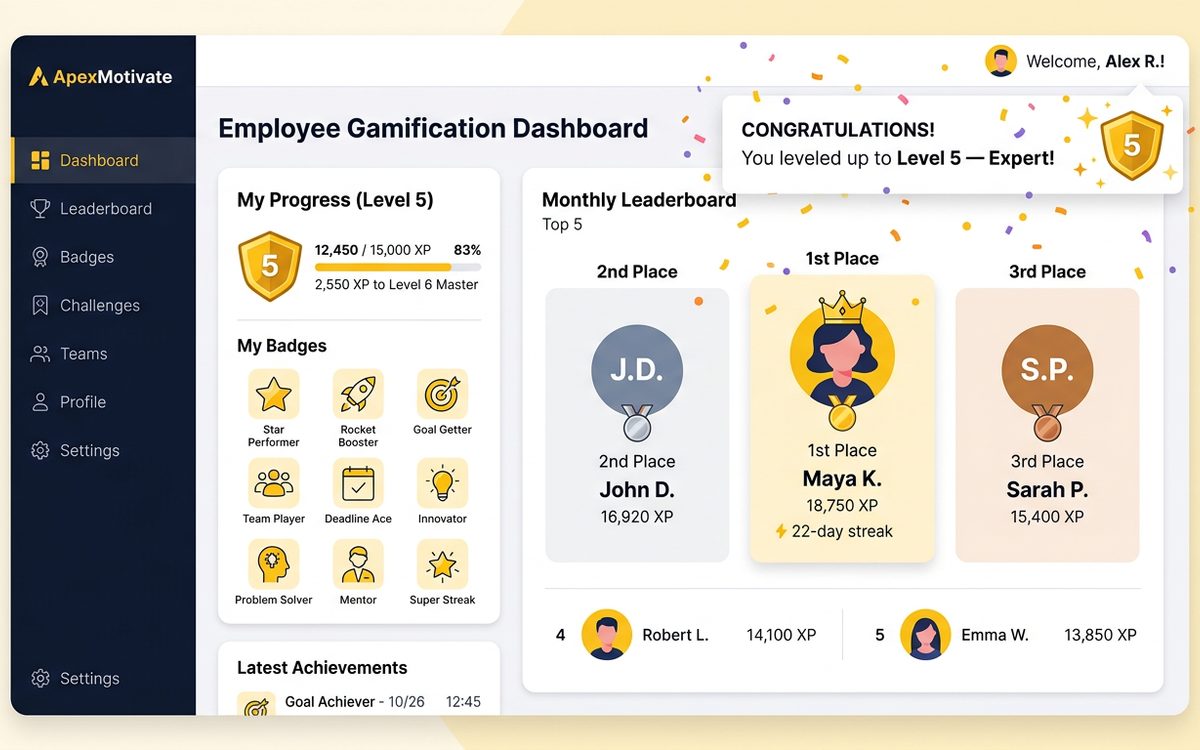 Мотивация — прогресс команды становится видимым